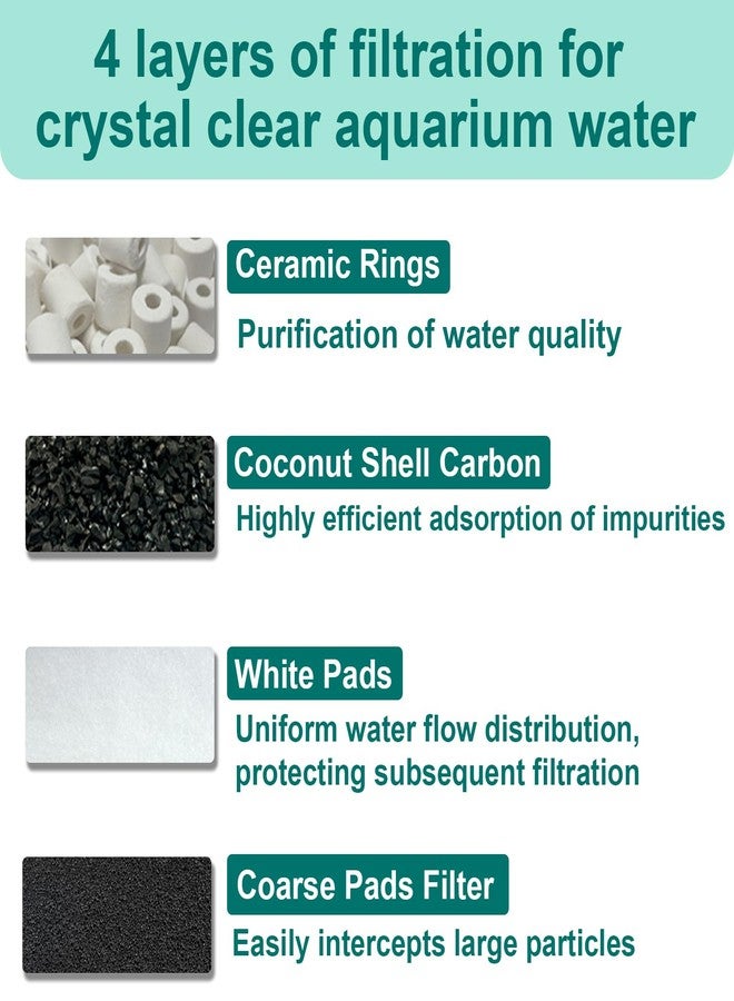 beaufan 16-Set Aquarium Filter Replacement Media Compatible with SUNSUN Canister Filters HW-304B, 404B, 704B and 3000, Polar Aurora 525 GPH, Includes Activated Carbons, Ceramic Rings, Filter Pads - Image 5